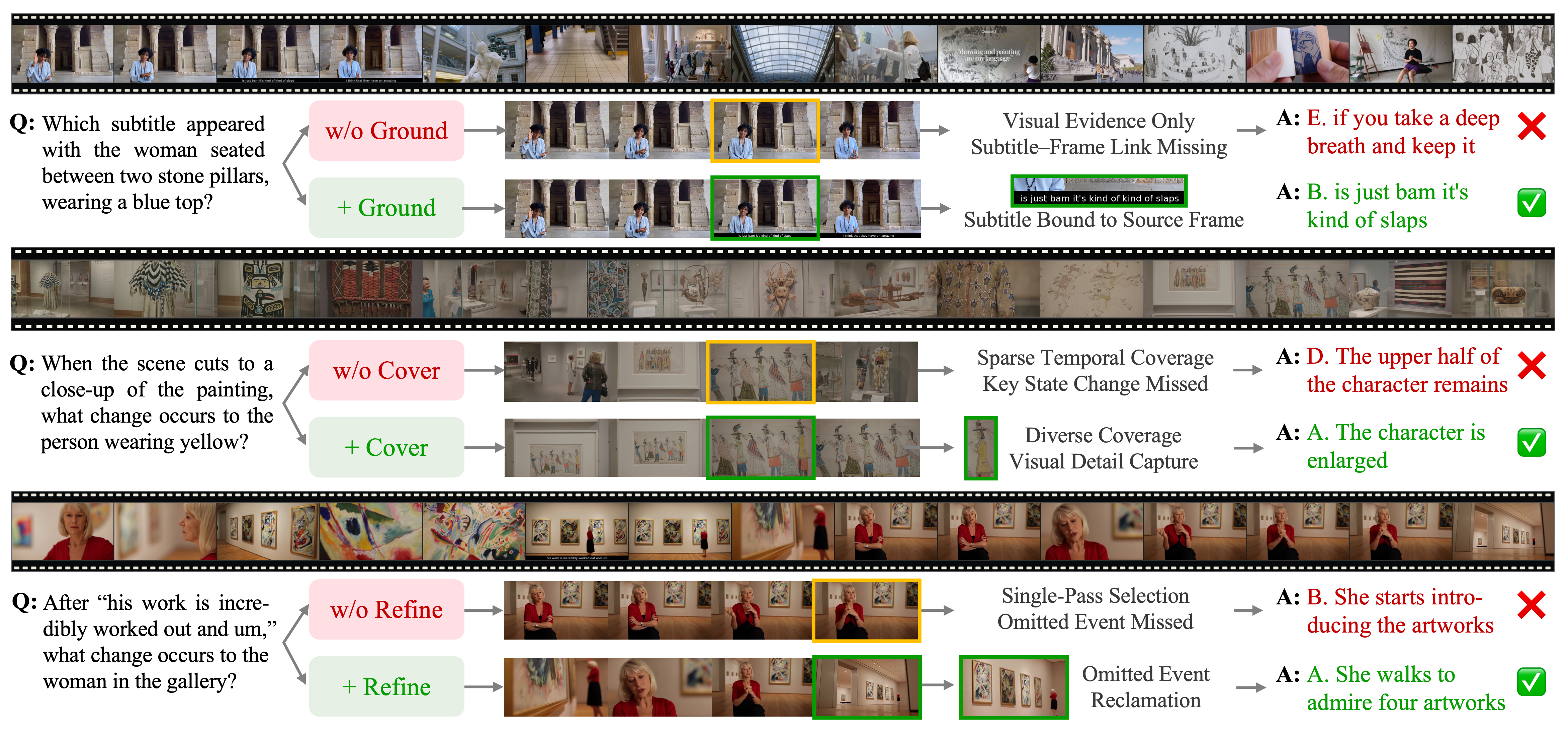 Cover image for Ground, Cover, and Refine: Evidence-Centric Frame Selection for Long-Video Question Answering
