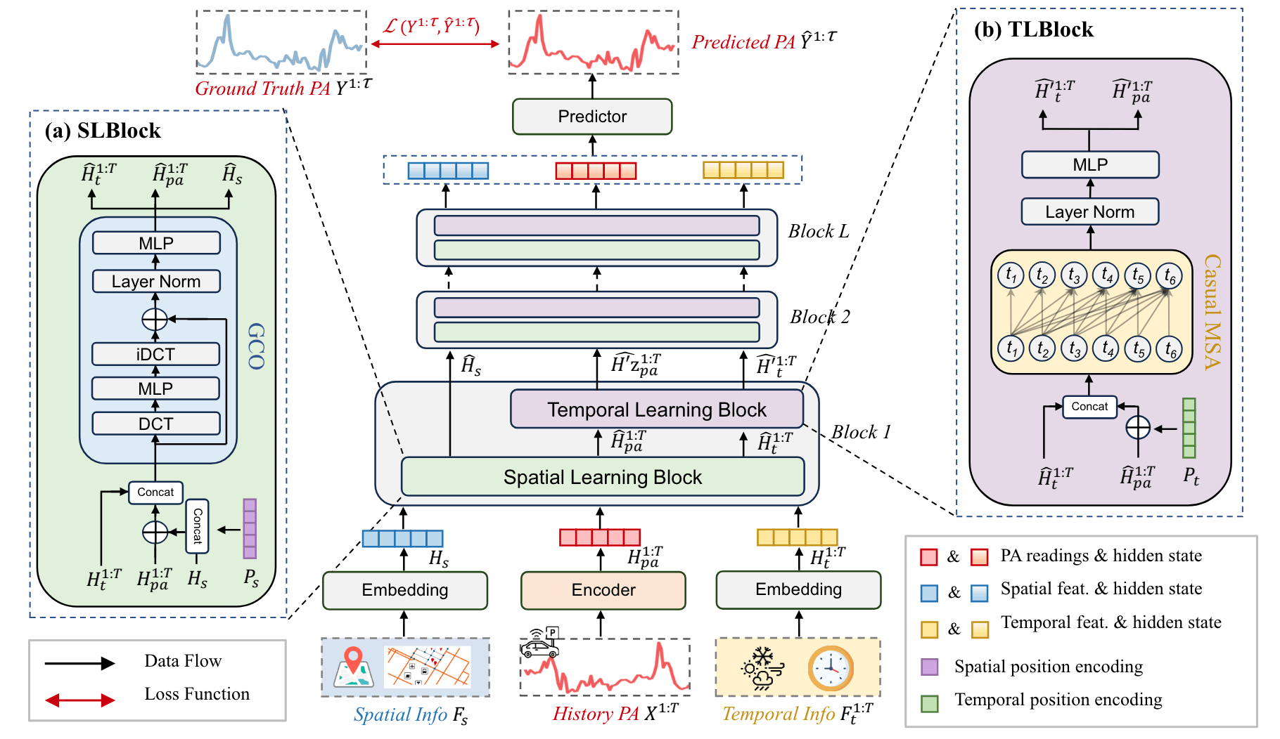 Predicting Parking Availability in Singapore with Cross-Domain Data: A New Dataset and A Data-Driven Approach