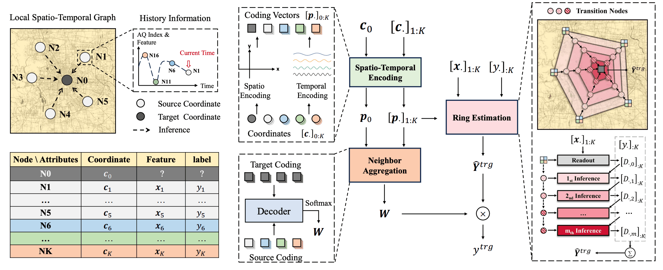 Spatio-Temporal Field Neural Networks for Air Quality Inference