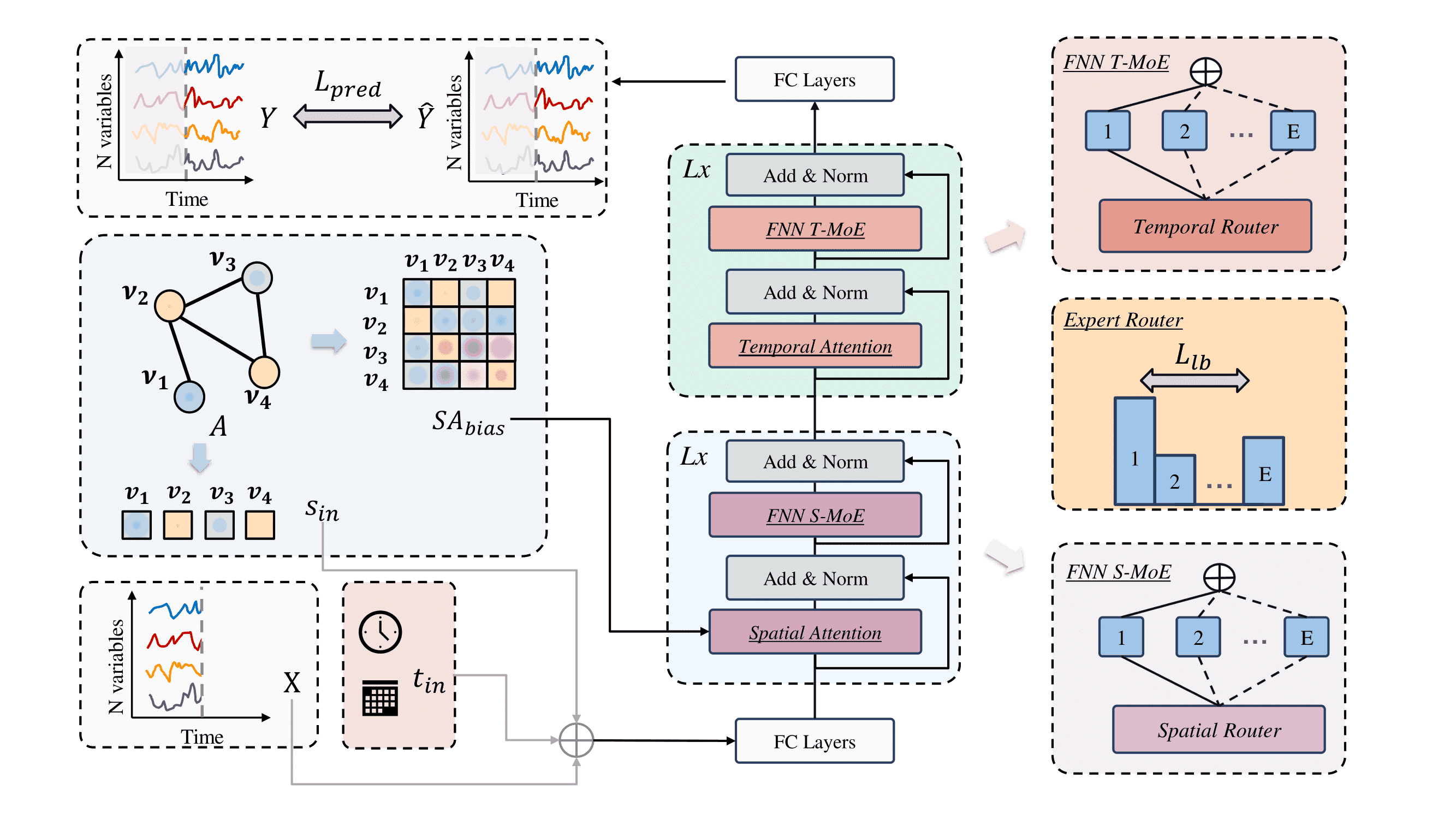 Publications data science analytics